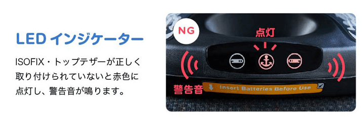 アイ・スピン マルチウェイのLEDインジケーター