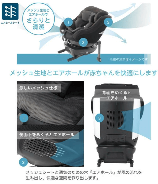 アイ・アーク360°のエアホールシート