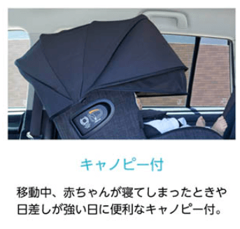 アイ・アーク360°のキャノピー