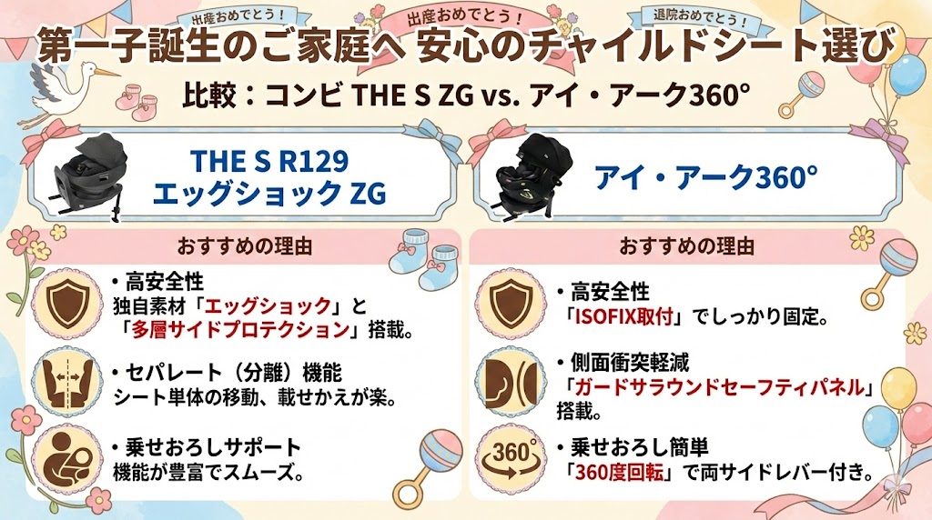 第一子の出産準備におすすめのチャイルドシート