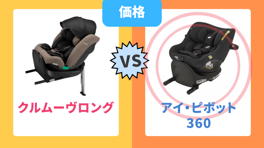 コンビとジョイーの価格比較