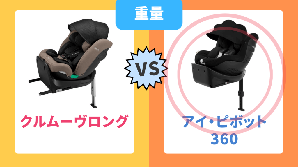 コンビとジョイーの重量比較