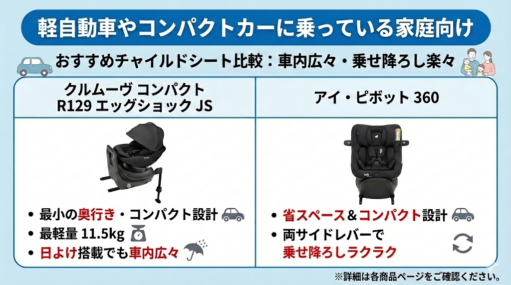 軽自動車・コンパクトカーにおすすめのチャイルドシート