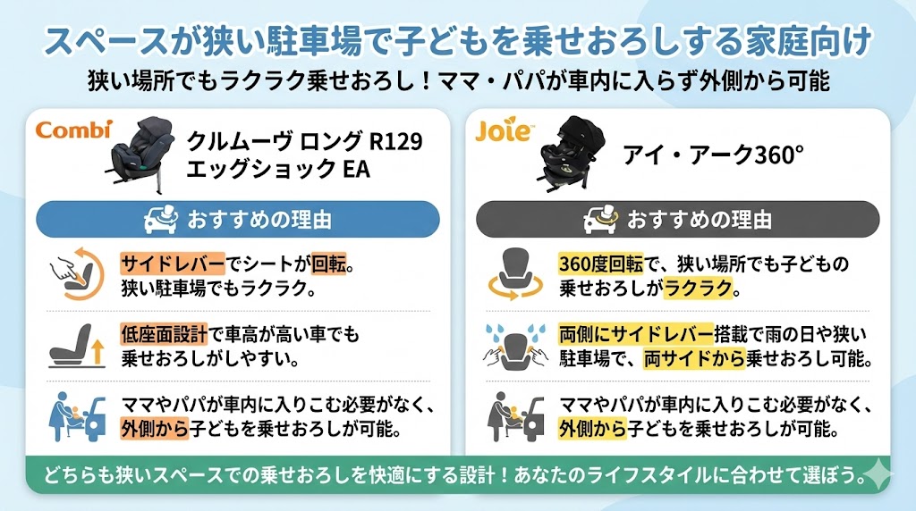 狭いスペースでの乗せおろしにおすすめのチャイルドシート