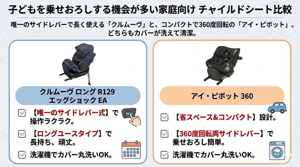 毎日の乗せおろしにおすすめのチャイルドシート