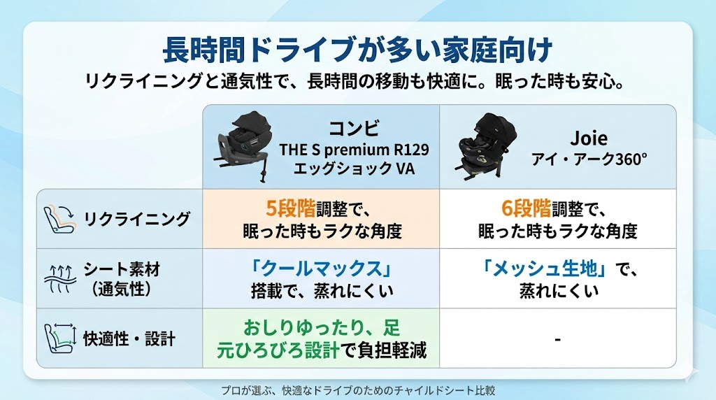 長時間ドライブにおすすめのチャイルドシート