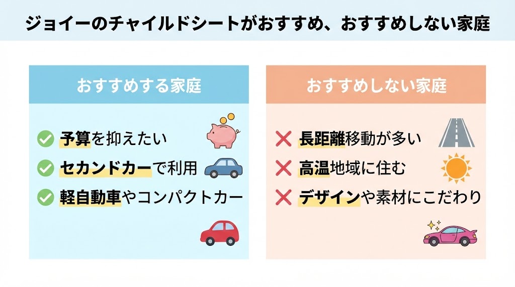 ジョイーがおすすめの家庭タイプ