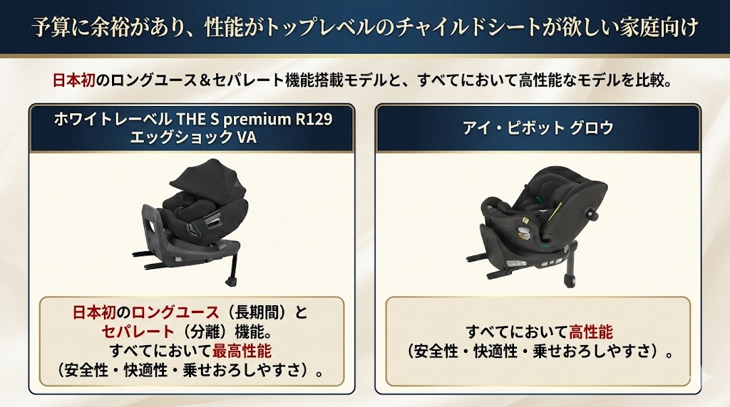 予算に余裕がある家庭におすすめのチャイルドシート