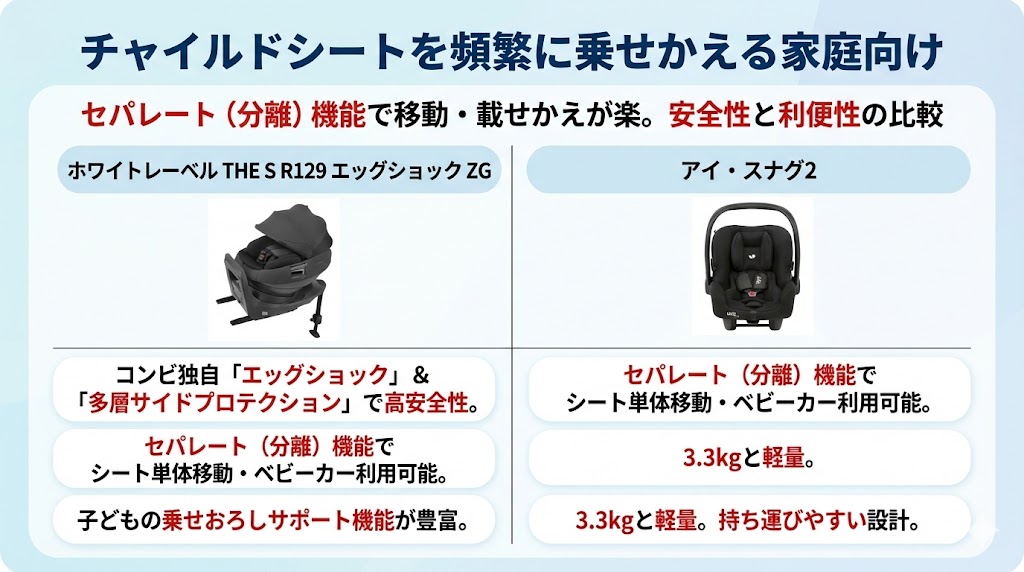 載せ替えにおすすめのチャイルドシート