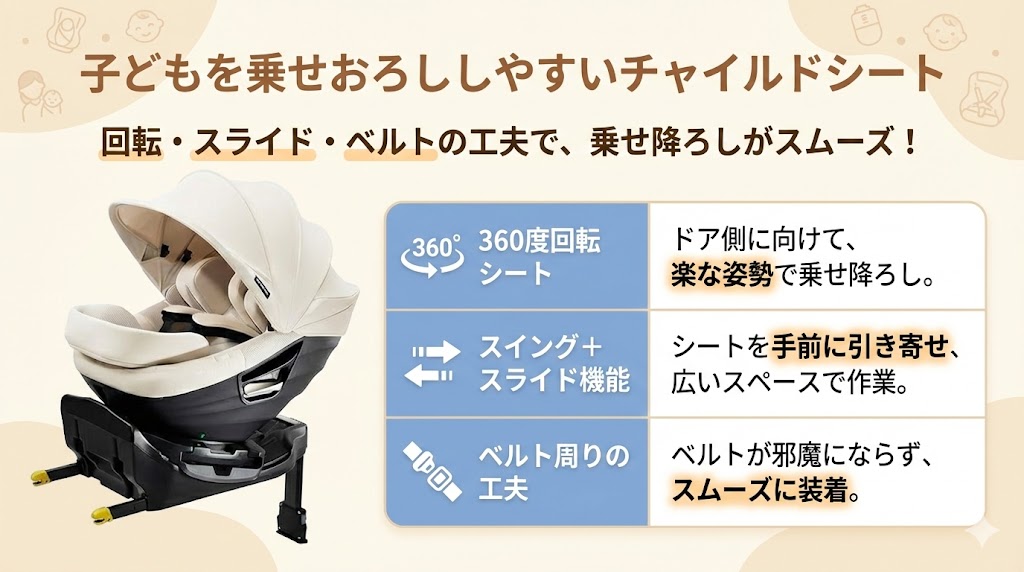 エールベベ
チャイルドシート
子どもの乗せおろしやすさ