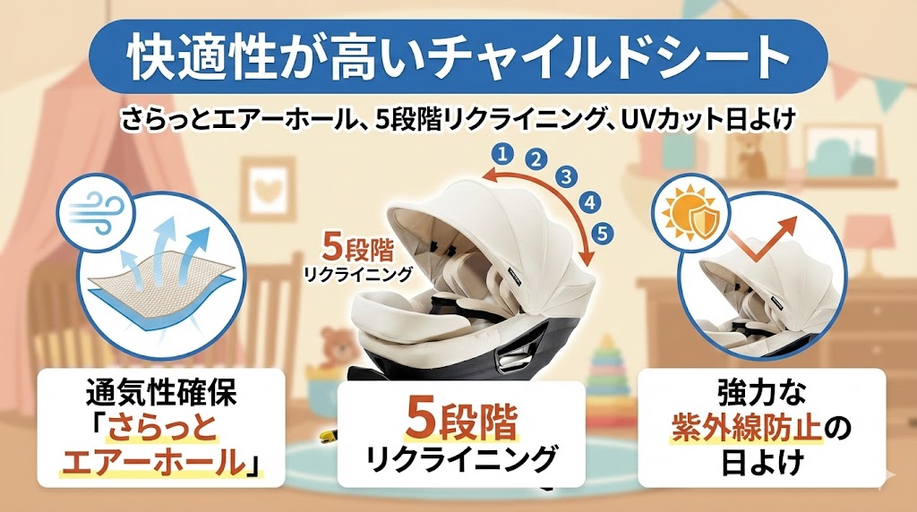 エールベベ
チャイルドシート
快適性
