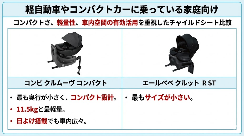軽自動車
コンパクトカー
おすすめ
チャイルドシート