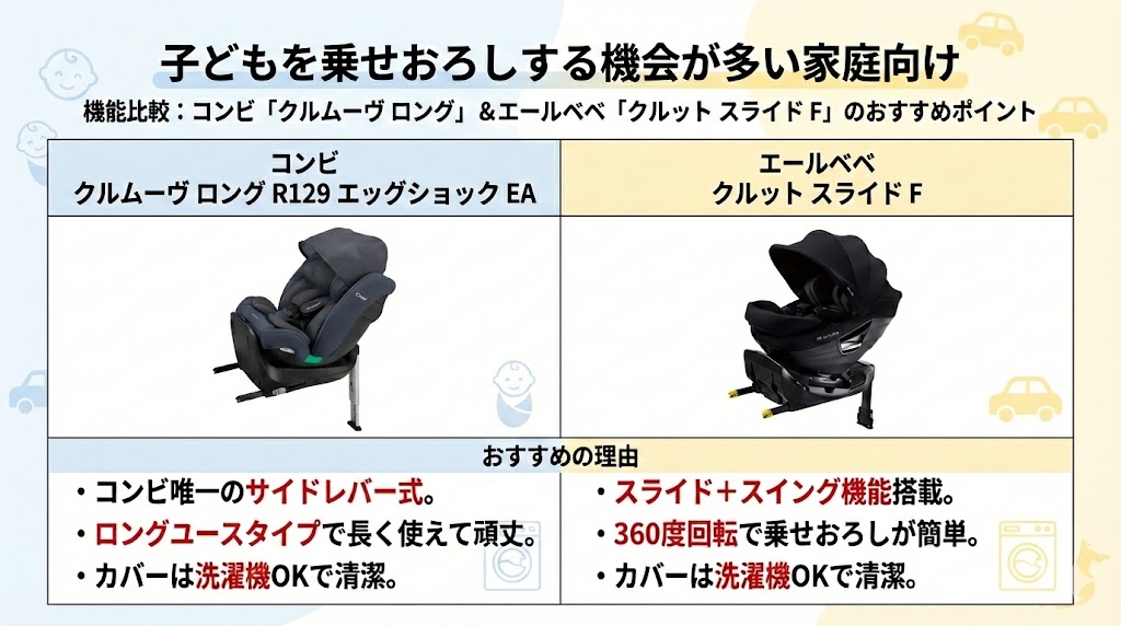 子ども
乗せおろし
毎日
おすすめ
チャイルドシート