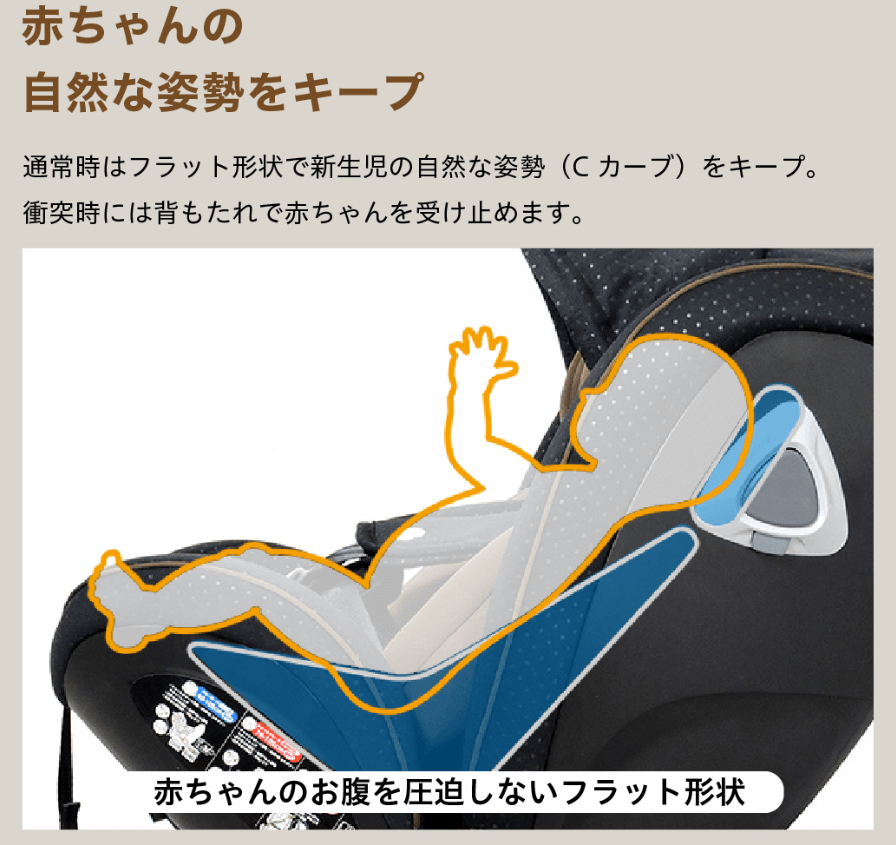 リーマン
チャイルドシート
Cカーブ