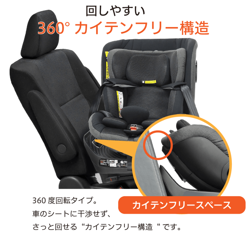 リーマン
360度回転