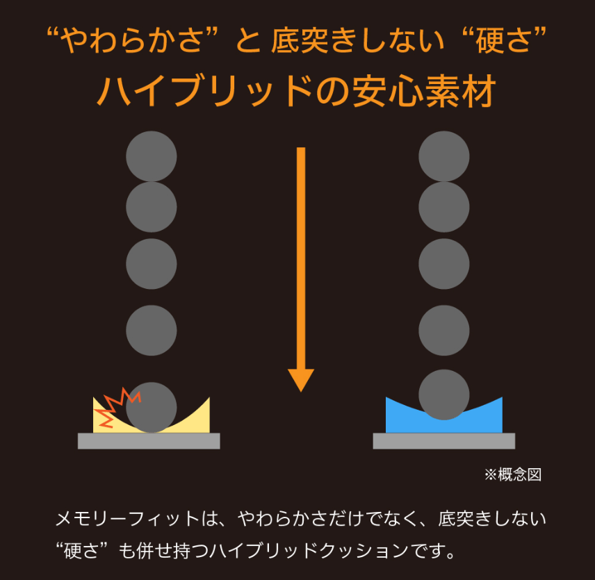 リーマン
チャイルドシート
メモリーフィット