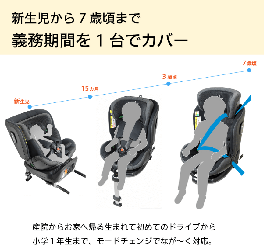 リーマン
チャイルドシート
ロングユースタイプ