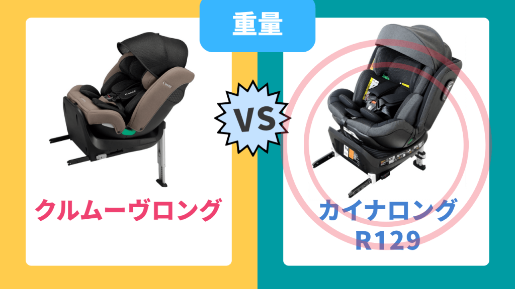 コンビ
リーマン
重量
比較