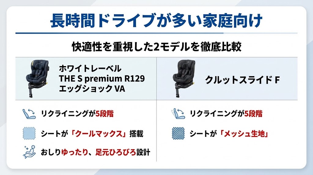 長時間
ドライブ
おすすめ
チャイルドシート