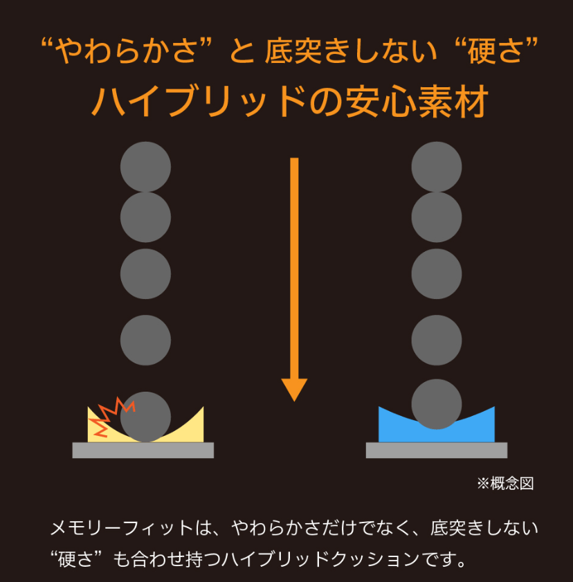 リーマン
チャイルドシート
安全性を重視