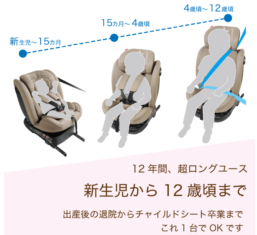 リーマン
チャイルドシート
ロングユース
