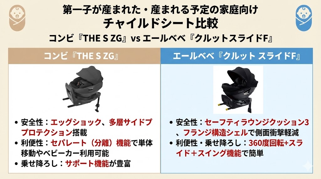 第一子
産まれる
産まれる予定
チャイルドシート
