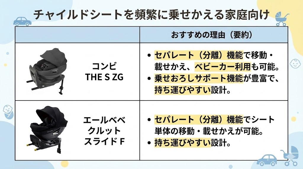 載せ替える
おすすめ
チャイルドシート