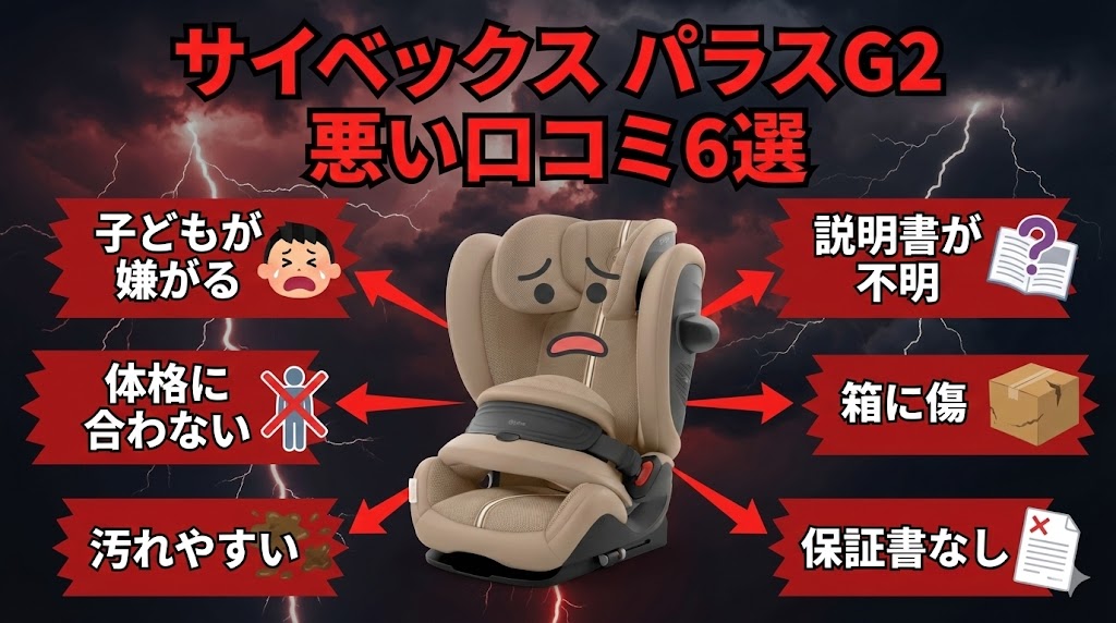 サイベックス パラスG2の悪い口コミ