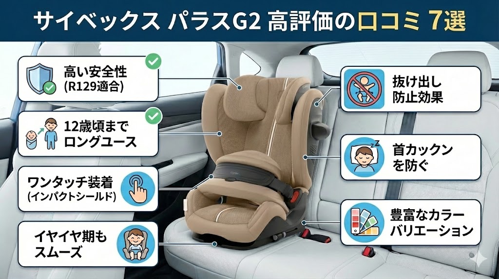 サイベックス パラスG2の良い口コミ