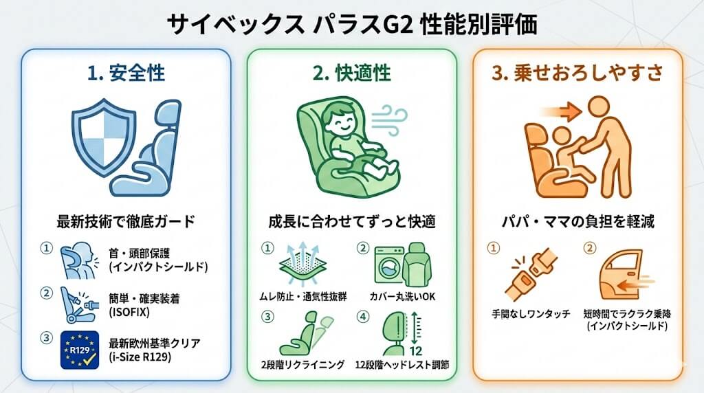 パラスG2の安全性・快適性・乗せおろし評価