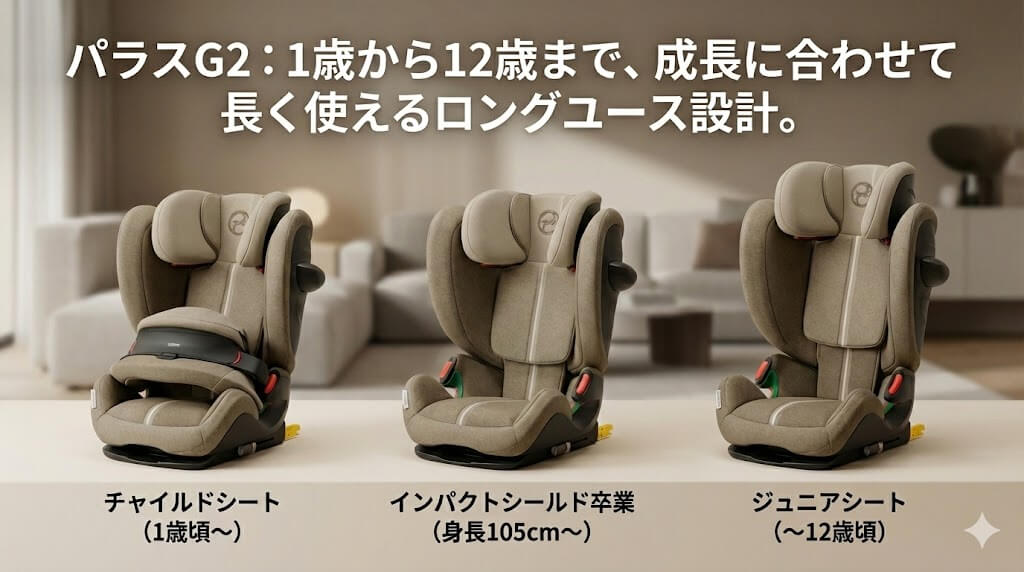 パラスG2のロングユース