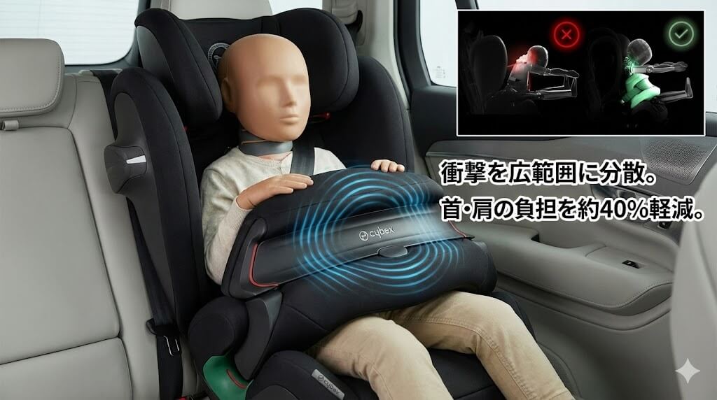 衝突時の安全性