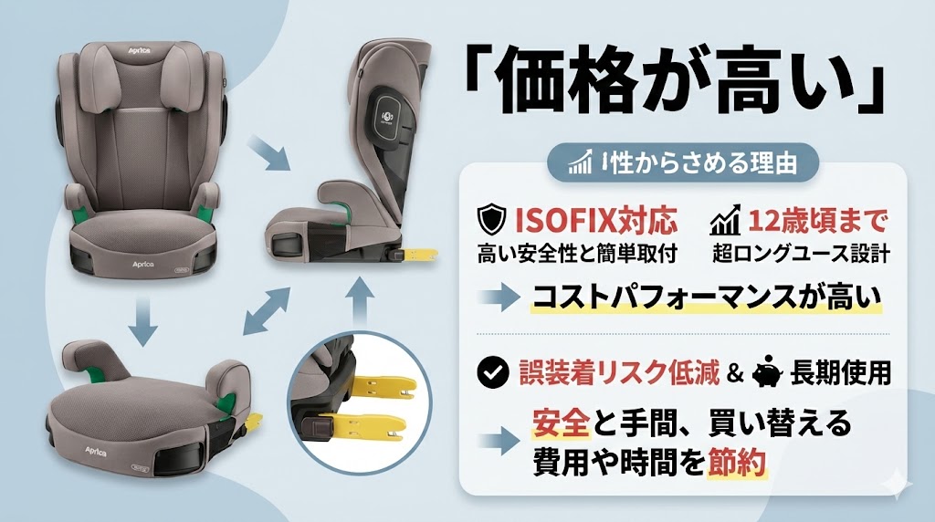 ライドクルー ISOFIX AB
価格
高い