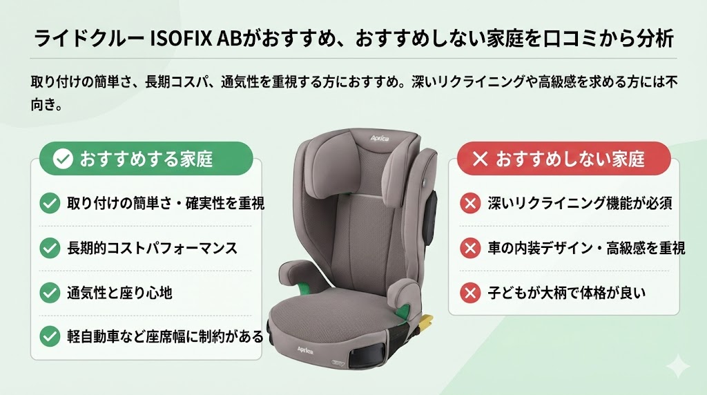 アップリカ
ライドクルー ISOFIX AB
おすすめする家庭
おすすめしない家庭
