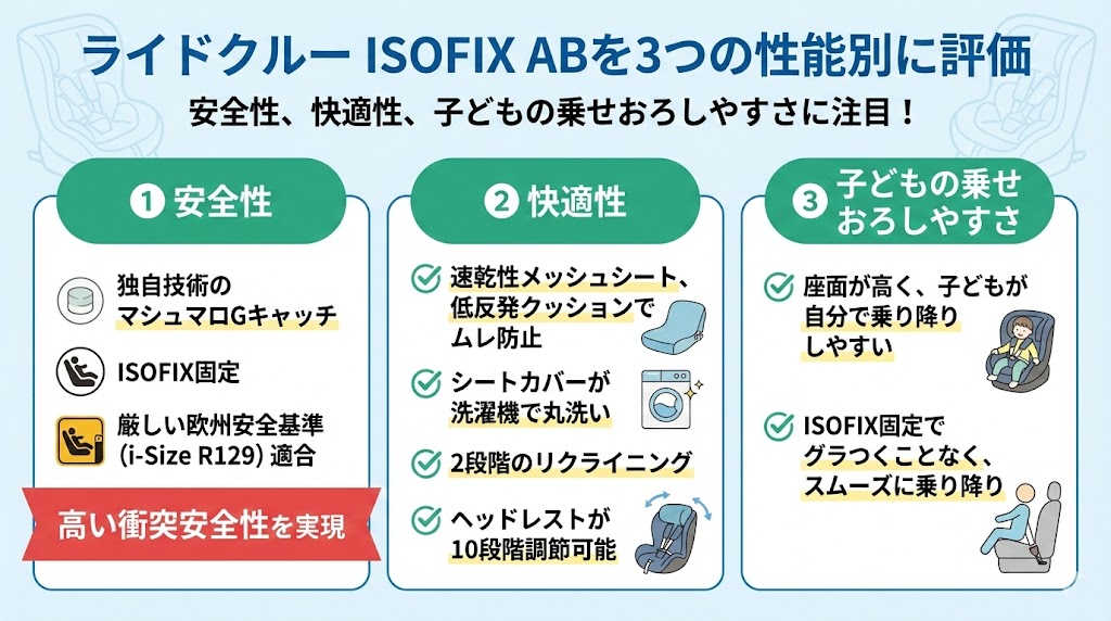 アップリカ
ライドクルー ISOFIX AB
安全性
快適性
子供の乗せおろし