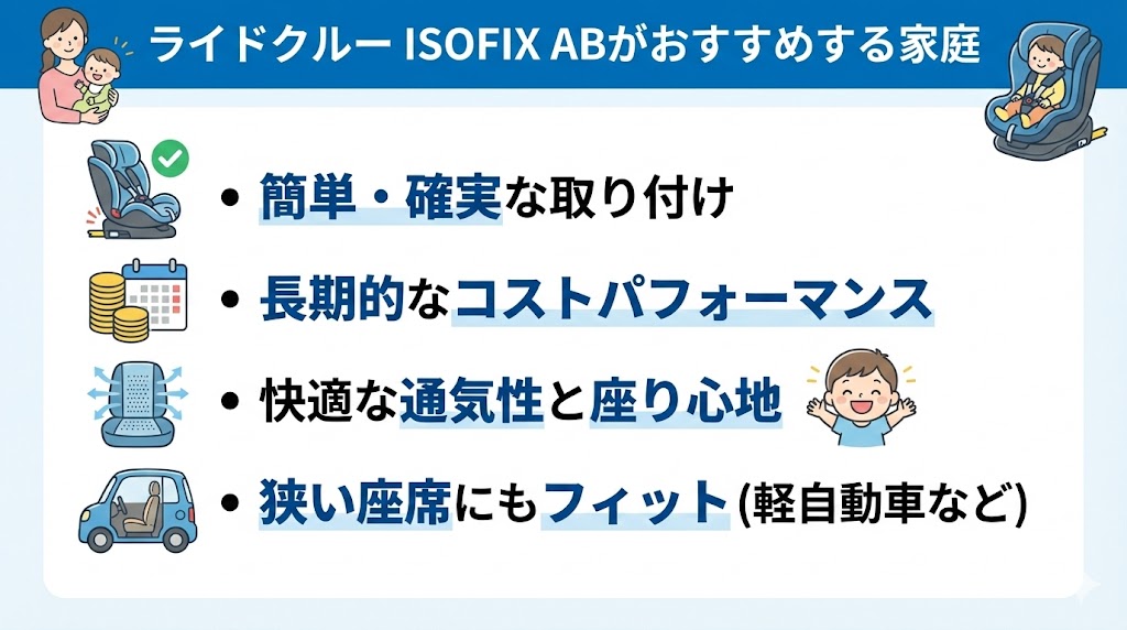 アップリカ
ライドクルー ISOFIX AB
おすすめする家庭