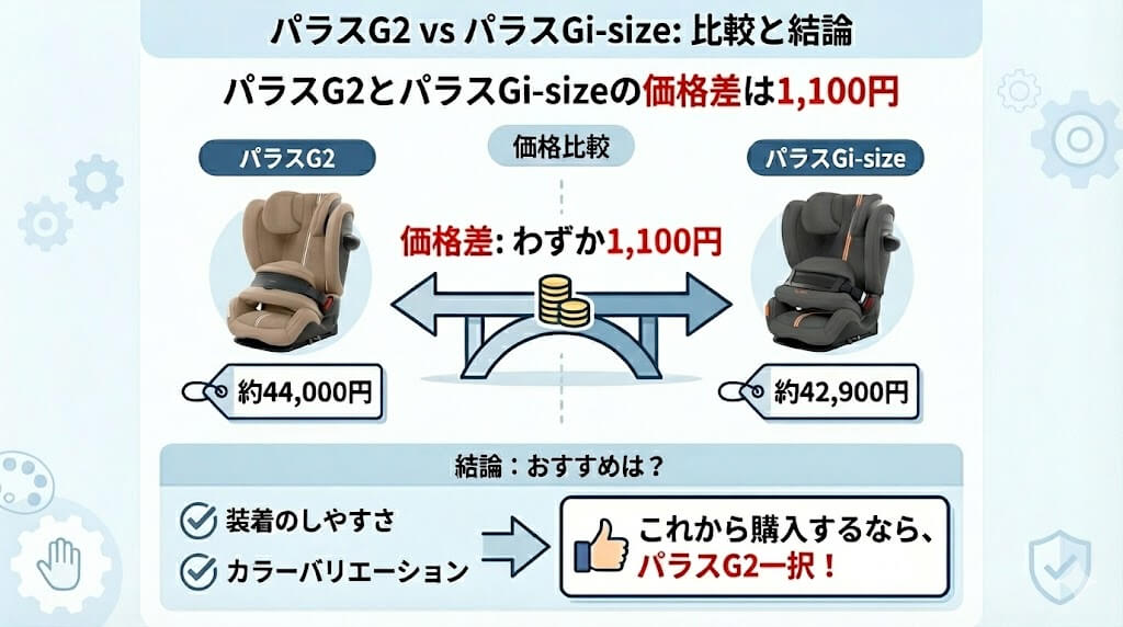 パラスG2の価格に関する口コミ