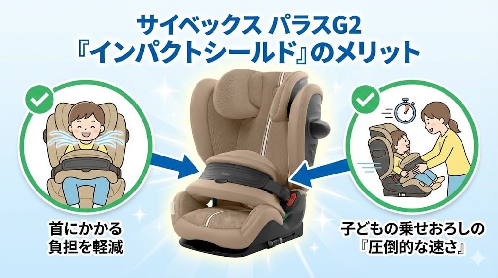 インパクトシールドのメリット