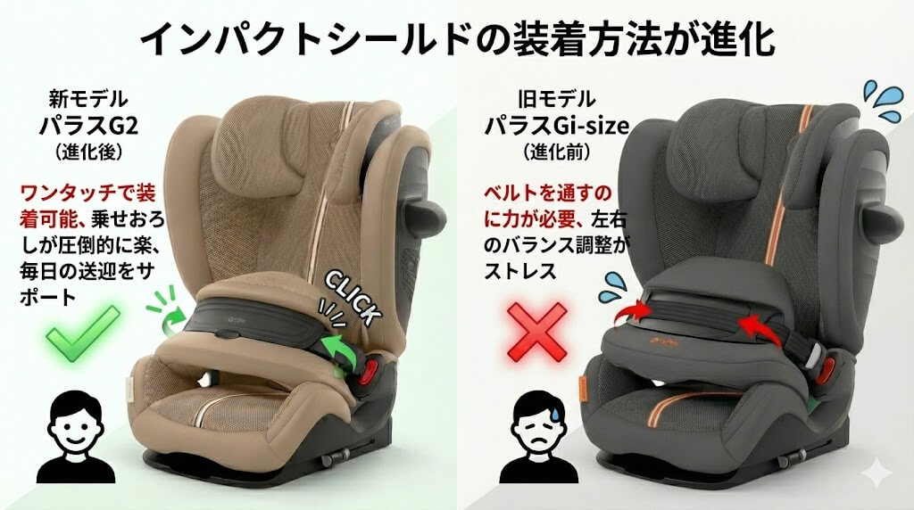 インパクトシールドの装着方法