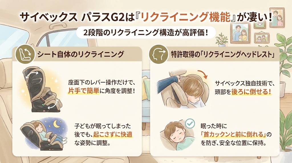 パラスG2のリクライニング機能