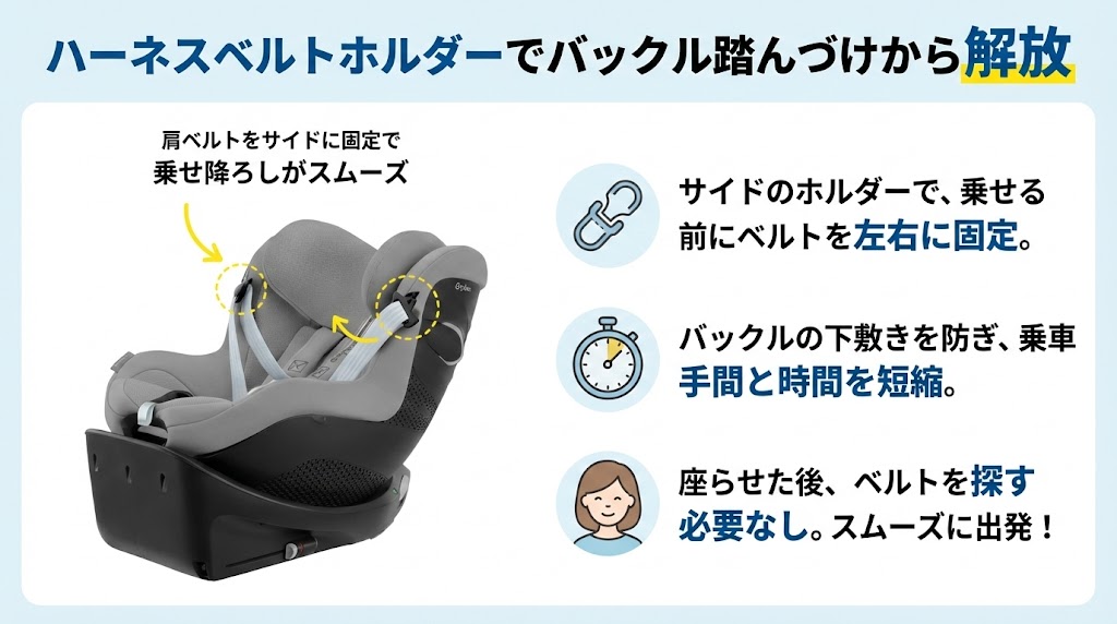 サイベックス 
シローナGi i-Size
口コミ
良い
ハーネスベルトホルダー