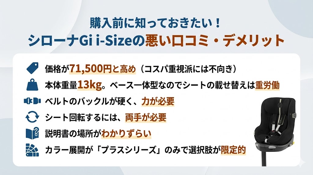 サイベックス 
シローナGi i-Size
口コミ
悪い