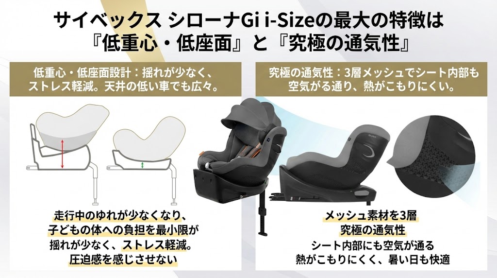 サイベックス 
シローナGi i-Size
口コミ
低重心・低座面設計
通気性