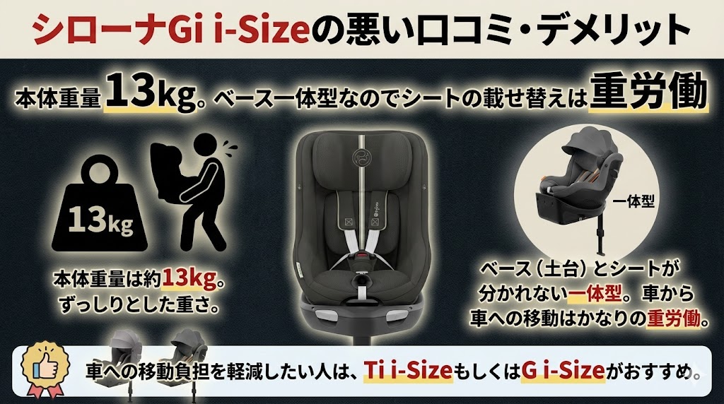 サイベックス 
シローナGi i-Size
口コミ
悪い
重量