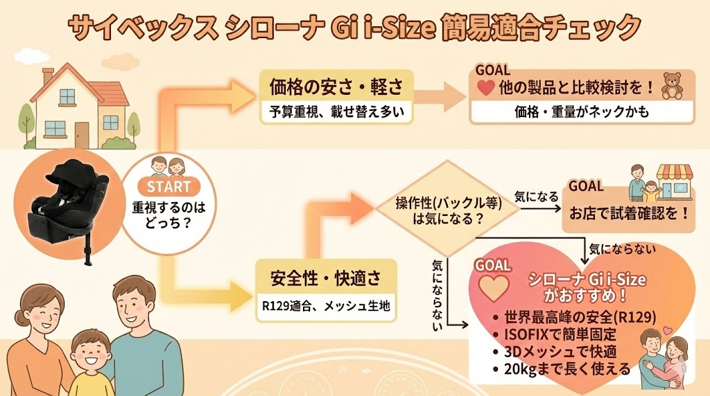 サイベックス 
シローナGi i-Size
口コミ
適合判断
