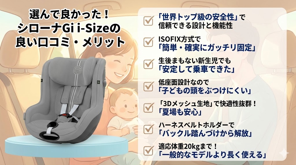 サイベックス 
シローナGi i-Size
口コミ
良い