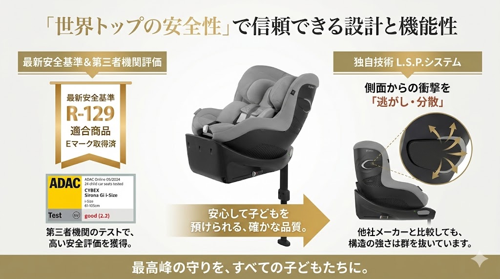サイベックス 
シローナGi i-Size
口コミ
良い
安全性