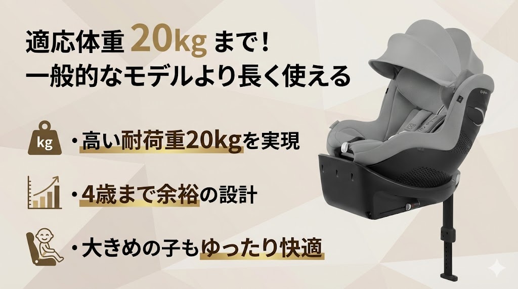サイベックス 
シローナGi i-Size
口コミ
良い
適応体重