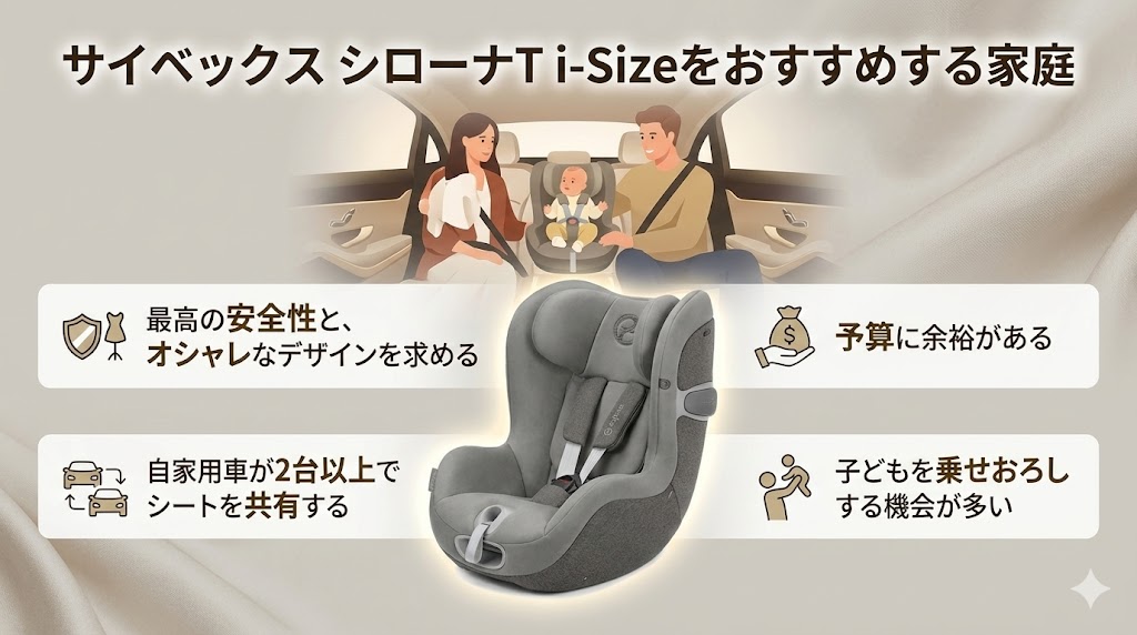 サイベックス
シローナT i-Size
口コミ
おすすめする家庭