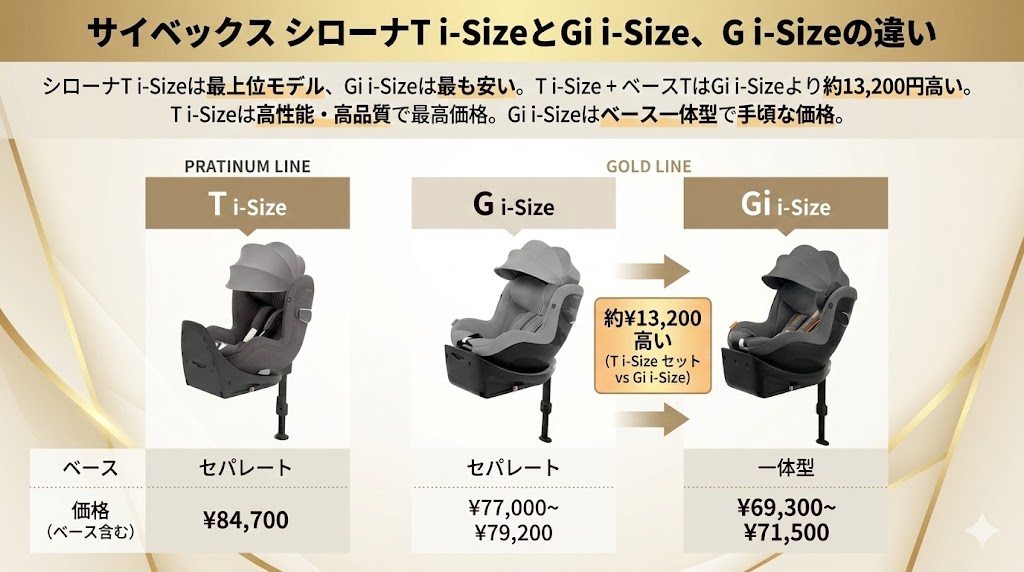 サイベックス
シローナT i-Size
口コミ
Gi i-Size
G i-Size
比較
違い
価格